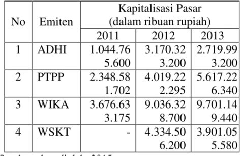 Penggunaan Analisis Rasio Keuangan Dan Market Value Added Sebagai Dasar