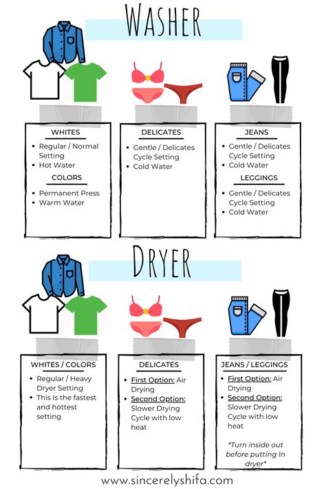 The Ultimate Laundry Cheat Sheet - Sincerely Shifa