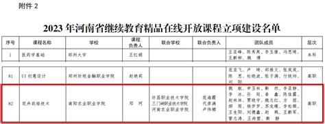 喜报！我校5门课程获批立项省级精品在线开放课程 【宛农要闻】