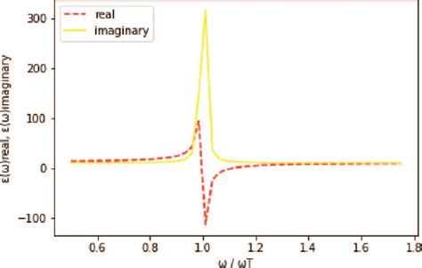 Scielo Brasil Maxwells Equations In Fourier Space And Coupling