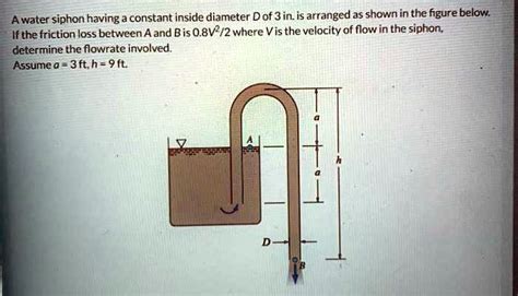 SOLVED A Water Siphon Having A Constant Inside Diameter D Of 3 In Is