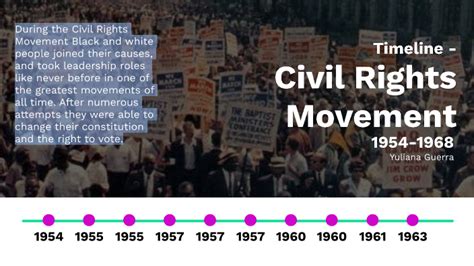 Timeline Civil Rights Movement By Yuliana Guerra On Prezi