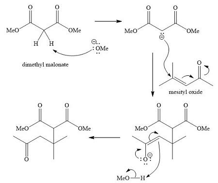 Diethyl Malonate Reactions