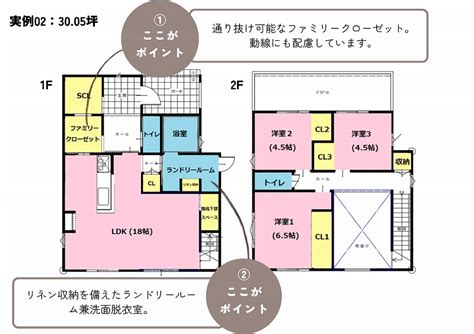 【30坪代】家事動線の良い間取りをつくるためのポイントと実例5選 株式会社はなおか