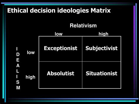 Ppt Ethical And Legal Aspects Of Medical Laboratory Management Powerpoint Presentation Id