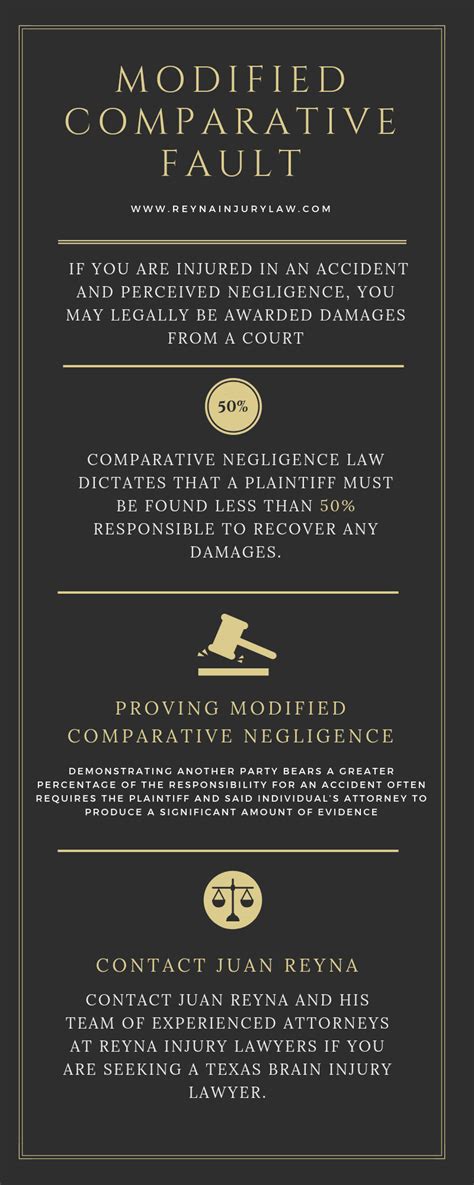 Modified Comparative Fault | Reyna Law Firm