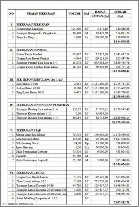 √ Contoh Rab Rumah 2 Lantai 2020 Excel