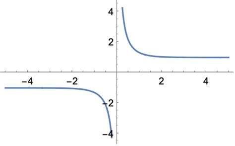 Coth—Wolfram Language Documentation