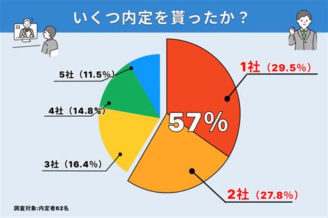 就活がうまくいかない人の特徴を徹底解説！今日から始められる対策も紹介 カリクル