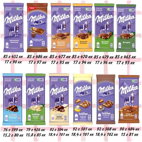 калорийность шоколада Milka | Диета на 500 калорий, Таблица калорий ...