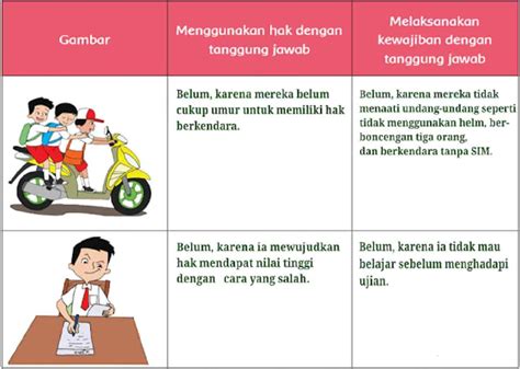 Gambar Menggunakan Hak dengan Tanggung Jawab dan Melaksanakan Kewajiban