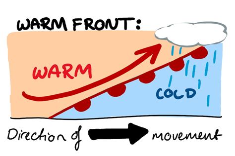 What is a cold front and why does it do so much damage? - ABC News