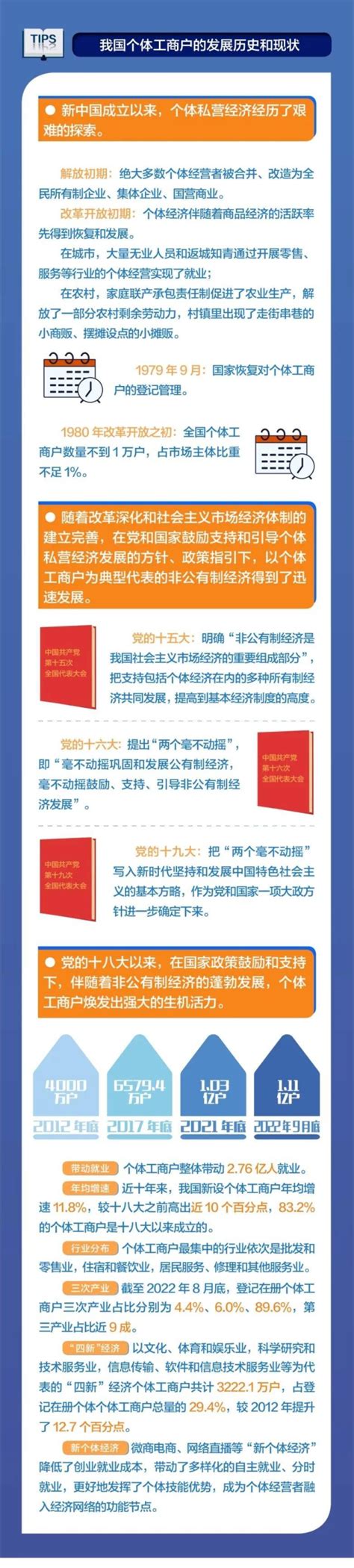 泰山风景名胜区管理委员会 政策解读 《促进个体工商户发展条例》系列图解之——立法主旨和重大意义