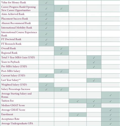 Business Schools Rankings - Part 5 (Comparison) — Unimy Blog