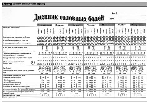 Гетерогенность мигрени и ее значение при выборе медикаментозной терапии
