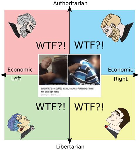 Full Compass Unity R Politicalcompassmemes