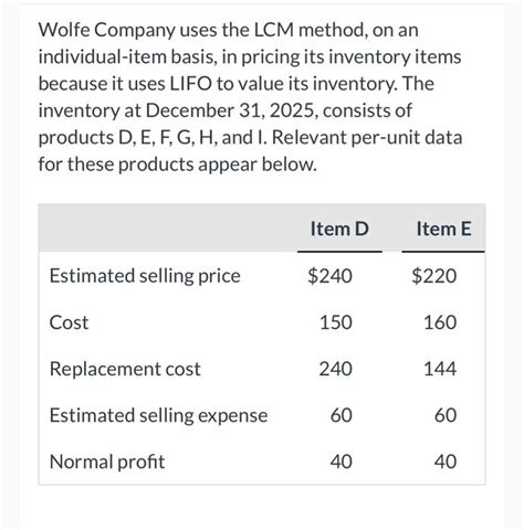 Solved Wolfe Company Uses The LCM Method On An Chegg