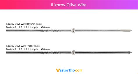 Intramedullary Pin Im Pin Uses Sizes And Surgical • Vast Ortho