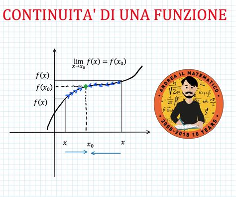 Continuit Di Una Funzione Andrea Il Matematico