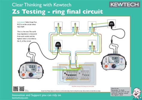 Electrical Fundamentals Kewtech