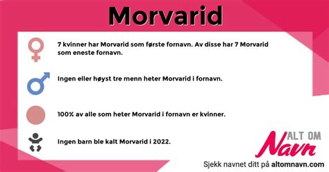 Morvarid - statistikk, betydning, popularitet - Alt om Navn - Din guide ...