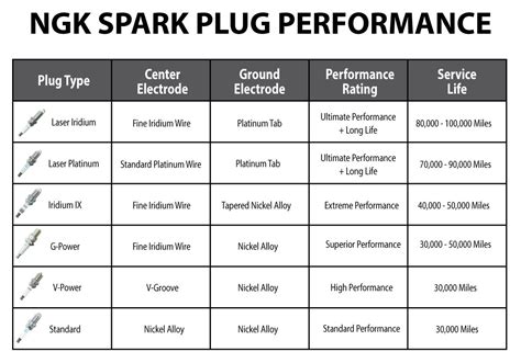 Sea Doo Spark Plug Chart