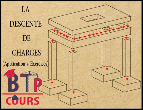 Guide Technique De Pose De Fourreaux Pour La Fibre Optique Cours Btp