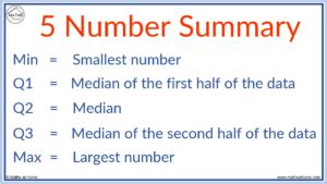 How to Find a Five Number Summary – mathsathome.com