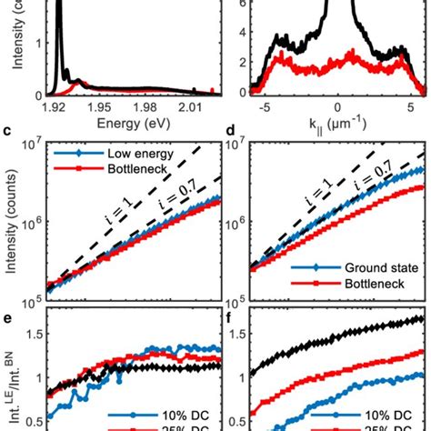 4: The typical illustration of a multiple quantum well structure (MQW ... 