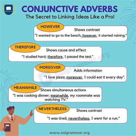 Mastering Conjunctive Adverbs Your Ultimate Guide