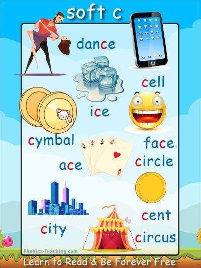 Soft C Words Phonics Poster Soft C Word List Free And Printable