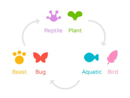 Everything We Know About Axie Battles! | by Axie Infinity | Axie ...