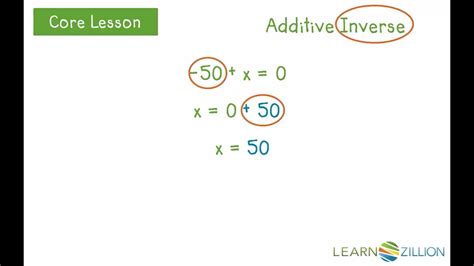 Find The Additive Inverse Using An Equation Youtube