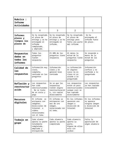 Doc Rubrica Actividad Dokumen Tips