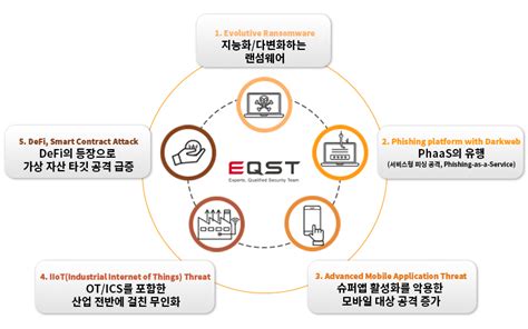 2023년 조심해야 할 5대 보안 위협은 Cctv뉴스 곽중희 기자