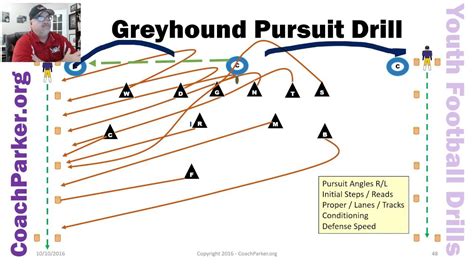 Greyhound Team Pursuit Drill Youth Football Drills By Coach Parker