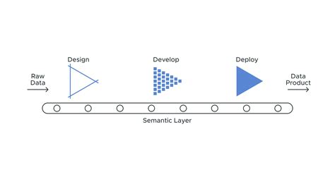 How A Semantic Layer Helps Scale Up Dataops Atscale