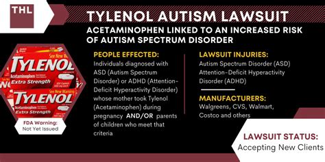 Tylenol Autism Lawsuit [2025 Update] | Tylenol Linked To ASD