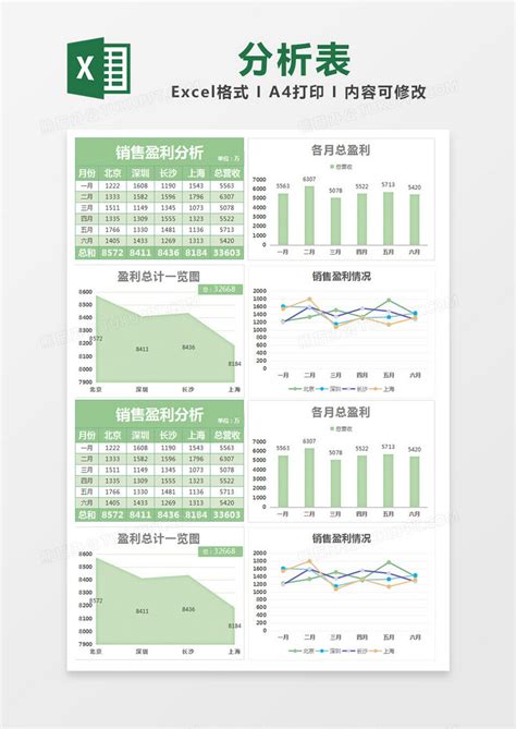 绿色清新销售盈利分析表excel模版模板下载清新图客巴巴