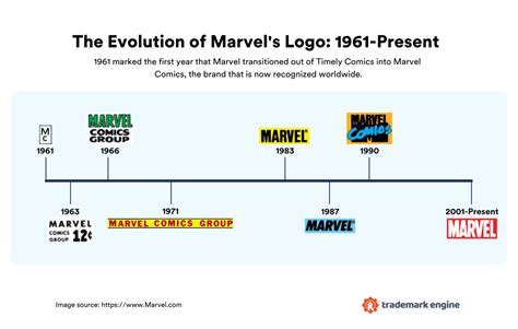 Symbol of a superhero empire: The evolution of Marvel's logo - 92.9 Jack FM