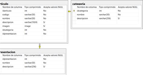 Diseño Sistema de Ventas C Visual Studio 2013 y Sql Server 2014 12