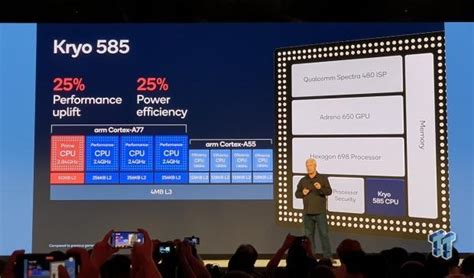 Qualcomm Adreno 650 GPU 'most efficient graphics core in the world'