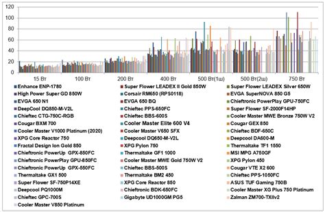 Обзор блока питания Zalman MegaMax 700W v2 (ZM700-TXIIv2)