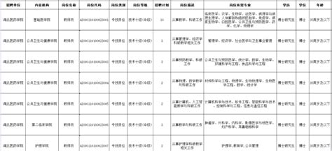 部分岗位有编制、免笔试！这些单位正在招人！恩施人招聘计划详情