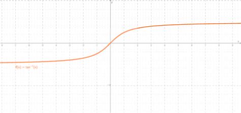 SOLUTION: Tan inverse x graph - Studypool