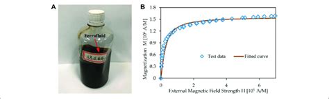 Schematic Diagram Of Ferrofluid A A Bottle Of Water Based