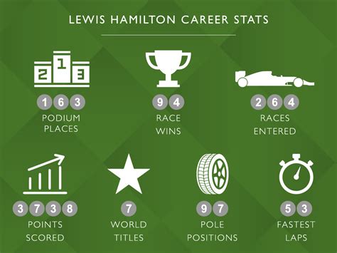 A look at Lewis Hamilton's career so far