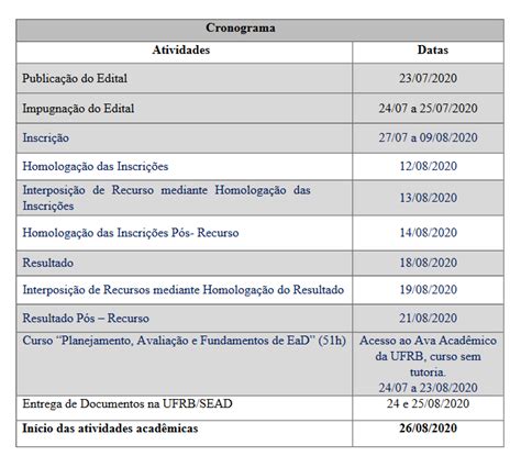 Edital SEAD CFP Nº 11 2020 Processo Seletivo Simplificado para