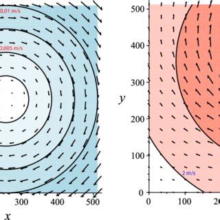 Stationary Velocity Field Of The Ocean Current Left Hand Side And