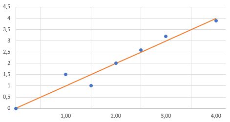 Machine Learning Basics A Developer S Log Book